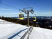 Lörrach: best ski lifts – Lifts/cable cars Belchen