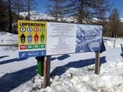 Information board Hochrindl cross-country trails