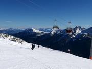 Intermediate slope Dreimandler