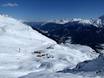 Andermatt Sedrun Disentis: size of the ski resorts – Size Disentis