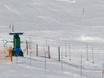 Ski lifts Tatras (Tatry) – Ski lifts Bialy Potok