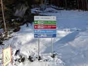 Slope signage in the ski resort