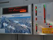 Electronic display at the base station