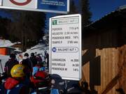 Detailed information about the lift and the slope