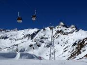 Gamsgarten II - 6pers. Gondola lift (monocable circulating ropeway)