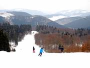 Competition slope from above