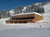 Huts, mountain restaurants  Alpine Rhine Valley (Alpenrheintal) – Mountain restaurants, huts Laterns – Gapfohl