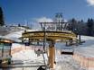 Ski lifts Reutte – Ski lifts Jungholz