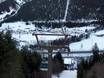 Arlberg: accommodation offering at the ski resorts – Accommodation offering Sonnenkopf – Klösterle
