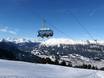 Tiroler Oberland (region): Test reports from ski resorts – Test report Hochzeiger – Jerzens