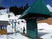 Vancouver, Coast & Mountains: Ski resort friendliness – Friendliness Cypress Mountain