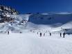 Ski resorts for beginners on the 5 Tyrolean Glaciers – Beginners Sölden
