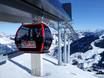 Pillersee Valley (Pillerseetal): best ski lifts – Lifts/cable cars Saalbach Hinterglemm Leogang Fieberbrunn (Skicircus)