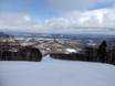 Japan: Test reports from ski resorts – Test report Sahoro