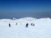Southeastern Europe (Balkans): Test reports from ski resorts – Test report Vitosha/Aleko – Sofia