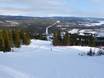 Härjedalen: Test reports from ski resorts – Test report Funäsdalsberget