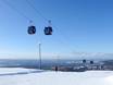 Europe: Test reports from ski resorts – Test report Idre Fjäll
