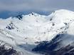 New Zealand Alps: size of the ski resorts – Size The Remarkables