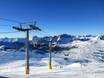 Canadian Rockies: Test reports from ski resorts – Test report Banff Sunshine