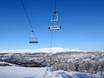 Ski lifts Funäsfjällen – Ski lifts Ramundberget