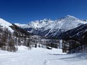 Valley run to Saas-Fee with panoramic view