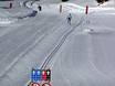 Cross-country skiing Trient – Cross-country skiing Folgaria/Fiorentini