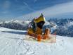 Snow reliability Kleinwalsertal – Snow reliability Fellhorn/Kanzelwand – Oberstdorf/Riezlern