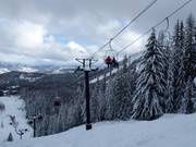 Motherlode Chair - 3pers. Chairlift (fixed-grip)