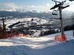 Zakopane: Test reports from ski resorts – Test report Harenda