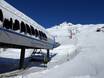 Magic Pass: best ski lifts – Lifts/cable cars Lauchernalp – Lötschental