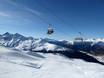 Graubünden: Test reports from ski resorts – Test report Jakobshorn (Davos Klosters)