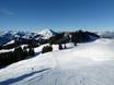Alps: size of the ski resorts – Size SkiWelt Wilder Kaiser-Brixental