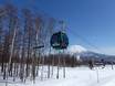 East Asia: best ski lifts – Lifts/cable cars Niseko United – Annupuri/Grand Hirafu/Hanazono/Niseko Village