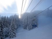 Intermediate valley run