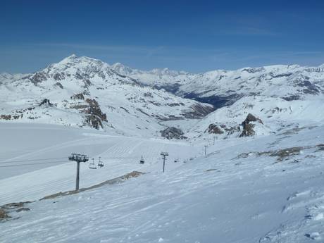 Tarentaise: size of the ski resorts – Size Tignes/Val d'Isère