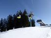 Plessur Alps: best ski lifts – Lifts/cable cars Grüsch Danusa
