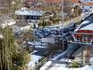 Germany: access to ski resorts and parking at ski resorts – Access, Parking Oberaudorf – Hocheck