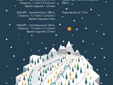 Trail map Edelweiss – Zhigulyovsk