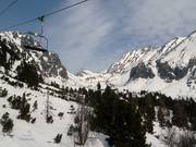 Skiing in the High Tatras