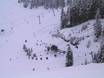 Ski lifts Cascade Range – Ski lifts Mt. Baker