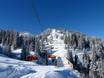 Lower Tauern: best ski lifts – Lifts/cable cars Snow Space Salzburg – Flachau/Wagrain/St. Johann-Alpendorf