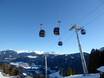 Innsbruck-Land: Test reports from ski resorts – Test report Schlick 2000 – Fulpmes