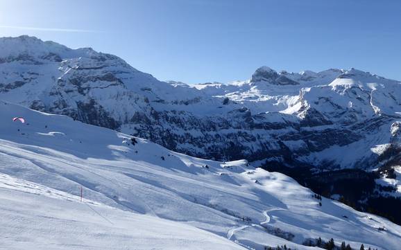Adelboden-Frutigen: size of the ski resorts – Size Adelboden/Lenk – Chuenisbärgli/Silleren/Hahnenmoos/Metsch