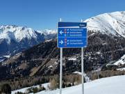 Signposts on the slope