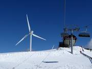 Energy generation in the neighborhood