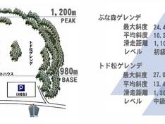 Trail map Akita-Hachimantai