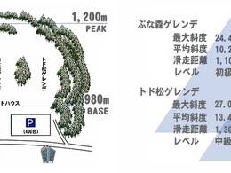 Ski resort Akita-Hachimantai