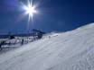 Ski resorts for advanced skiers and freeriding Lungau – Advanced skiers, freeriders Fanningberg