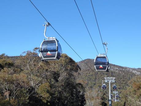 Australia: best ski lifts – Lifts/cable cars Thredbo