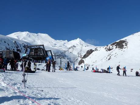 New Zealand: size of the ski resorts – Size Tūroa – Mt. Ruapehu